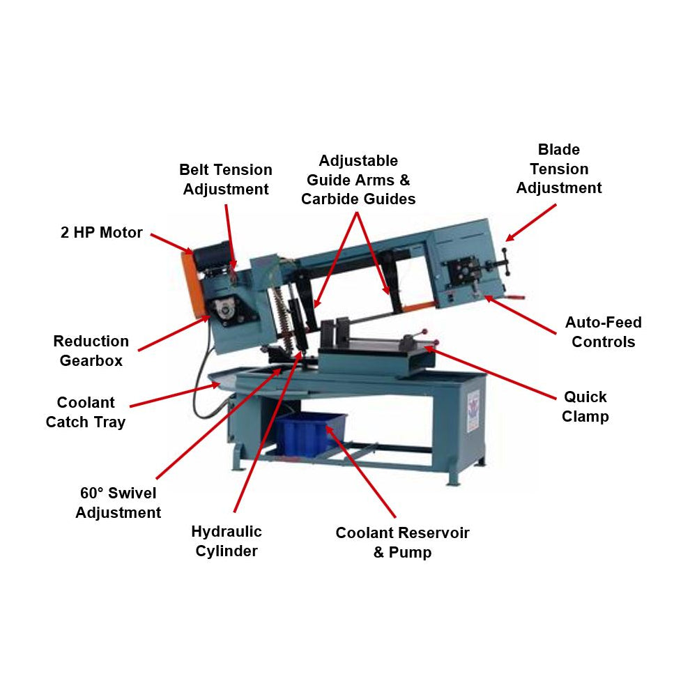 Roll-In Saw HS1418 220V/440V 3PH 14-Inch American Horizontal 60 Degree Mitering Wet Band Saw